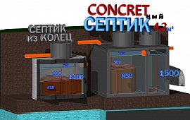 Преимущества септиков "Concretный"